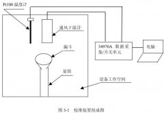 鹽霧草莓视频在线播放高低溫試驗設備校準方法研究