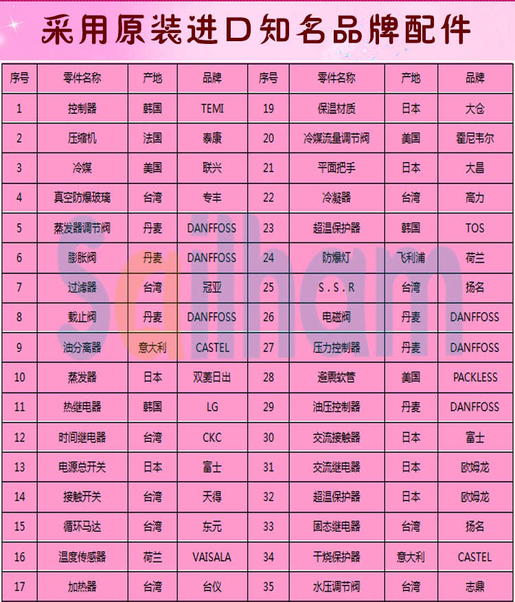 高低溫循環草莓视频在线播放品牌配件介紹