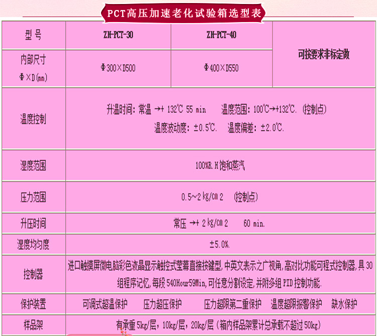 pct老化草莓视频在线播放詳細參數表