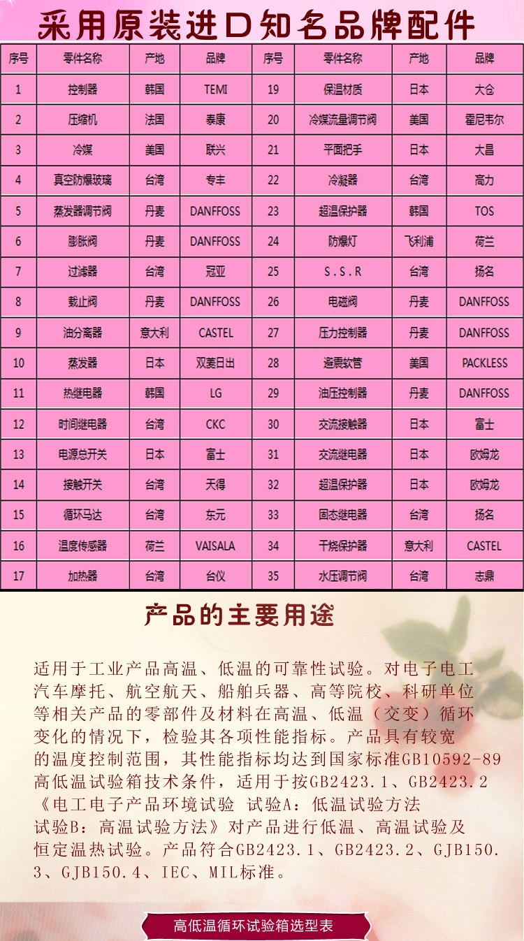 高低溫老化草莓视频在线播放品牌配件介紹